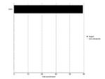 E-cadherin Antibody