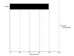 alpha Catenin Antibody