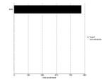 INSR alpha Antibody