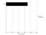 MSH2 Antibody