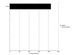 PTEN Antibody