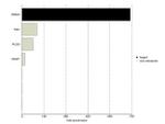 SMAD4 Antibody