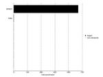 SPRED1 Antibody