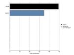 mTOR Antibody