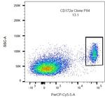 CD172a (SIRP alpha) Antibody in Flow Cytometry (Flow)