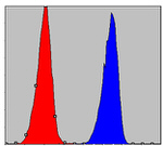 IKK alpha Antibody in Flow Cytometry (Flow)