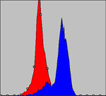 COX4 Antibody in Flow Cytometry (Flow)