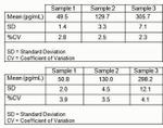 Human Amyloid beta 40 ELISA Kit