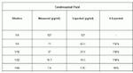 Human Amyloid beta 42 ELISA Kit