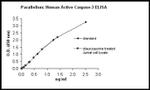 Human Caspase 3 (Cleaved) ELISA Kit