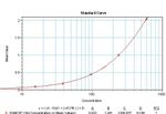 GM-CSF Antibody in ELISA (ELISA)