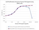 PeproGMP® Human Flt-3 Ligand (FLT3L) Protein in Functional Assay (Functional)