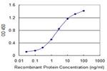 GATA3 Antibody in ELISA (ELISA)