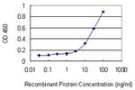 TFPI Antibody in ELISA (ELISA)