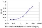 TLR5 Antibody in ELISA (ELISA)