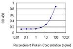 GDA Antibody in ELISA (ELISA)