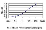 PDCD6IP Antibody in ELISA (ELISA)