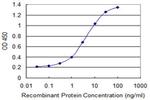 HTATIP2 Antibody in ELISA (ELISA)