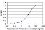 UHRF1 Antibody in ELISA (ELISA)