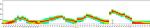 CD4 Antibody in Flow Cytometry (Flow)