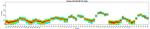 CD3 Antibody in Flow Cytometry (Flow)