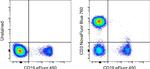 CD3 Antibody in Flow Cytometry (Flow)