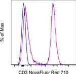 CD3 Antibody in Flow Cytometry (Flow)