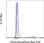 CD19 Antibody in Flow Cytometry (Flow)