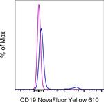 CD19 Antibody in Flow Cytometry (Flow)