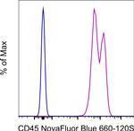 CD45 Antibody in Flow Cytometry (Flow)