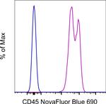 CD45 Antibody in Flow Cytometry (Flow)