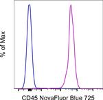 CD45 Antibody in Flow Cytometry (Flow)