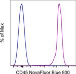 CD45 Antibody in Flow Cytometry (Flow)