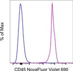 CD45 Antibody in Flow Cytometry (Flow)