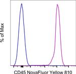 CD45 Antibody in Flow Cytometry (Flow)