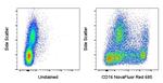 CD16 Antibody in Flow Cytometry (Flow)