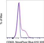 CD62L (L-Selectin) Antibody in Flow Cytometry (Flow)