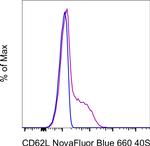 CD62L (L-Selectin) Antibody in Flow Cytometry (Flow)