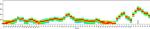 TIGIT Antibody in Flow Cytometry (Flow)