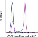 CD27 Antibody in Flow Cytometry (Flow)