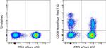 CD56 (NCAM) Antibody in Flow Cytometry (Flow)