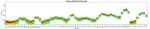 CD33 Antibody in Flow Cytometry (Flow)