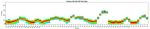 CD127 Antibody in Flow Cytometry (Flow)