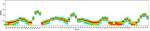 CD127 Antibody in Flow Cytometry (Flow)