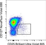 CD127 Antibody in Flow Cytometry (Flow)