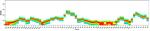 CD127 Antibody in Flow Cytometry (Flow)