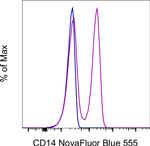 CD14 Antibody in Flow Cytometry (Flow)