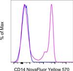 CD14 Antibody in Flow Cytometry (Flow)