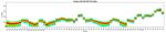 CD86 (B7-2) Antibody in Flow Cytometry (Flow)