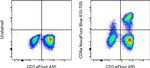 CD8a Antibody in Flow Cytometry (Flow)